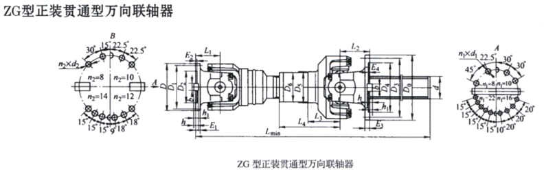 SWP-ZG型正装贯通型万向联轴器