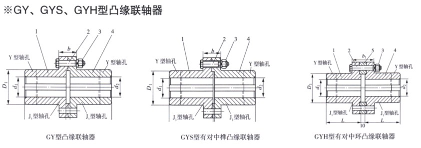 GY、GYS、GYH型凸缘联轴器