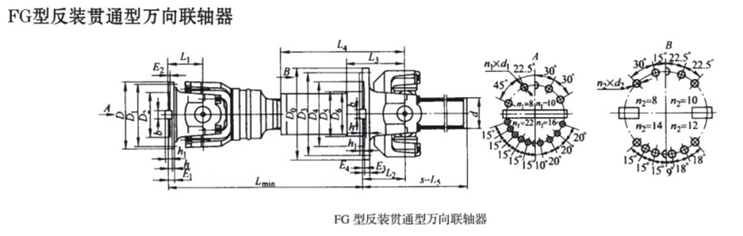 SWP-FG型反装贯通型万向联轴器