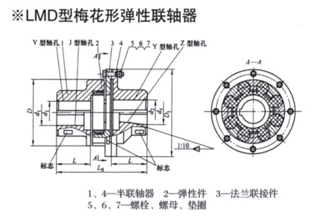 LMD型梅花形弹性联轴器 