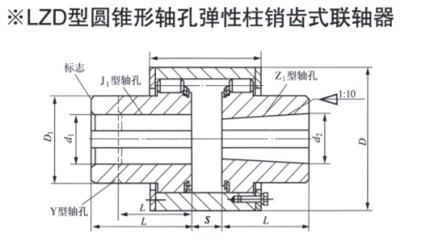 LZD型圆锥形轴孔弹性柱销齿式联轴器 