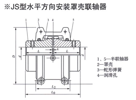 JS型水平方向安装罩壳联轴器 